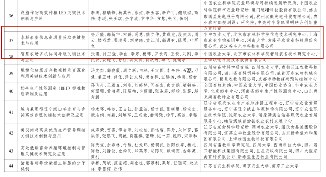 谷豐光電榮獲2022—2023年度神農(nóng)中華農(nóng)業(yè)科技獎(jiǎng)科學(xué)研究類(lèi)成果二等獎(jiǎng)
